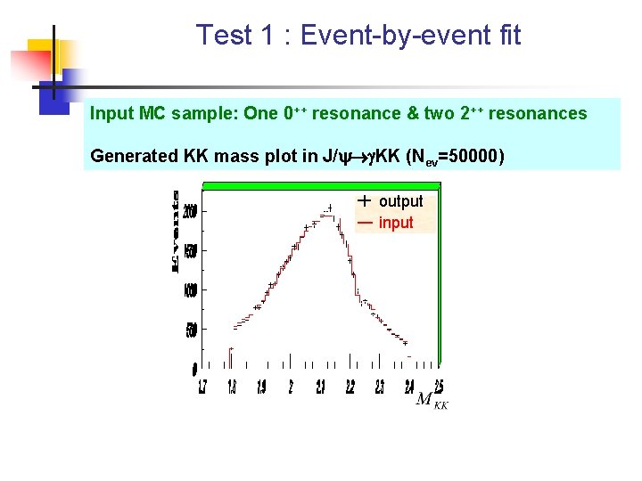 Test 1 : Event-by-event fit Input MC sample: One 0++ resonance & two 2++