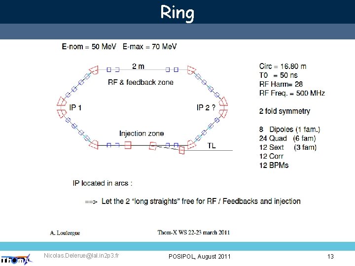 Ring Nicolas. Delerue@lal. in 2 p 3. fr POSIPOL, August 2011 13 