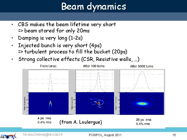 Beam dynamics • CBS makes the beam lifetime very short => beam stored for