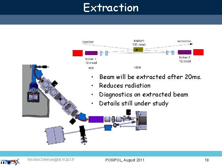 Extraction • • Nicolas. Delerue@lal. in 2 p 3. fr Beam will be extracted