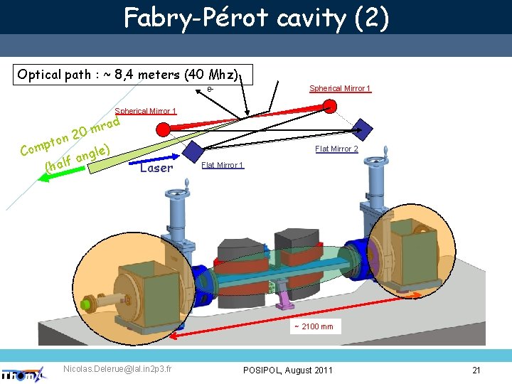 Fabry-Pérot cavity (2) Optical path : ~ 8, 4 meters (40 Mhz) Spherical Mirror