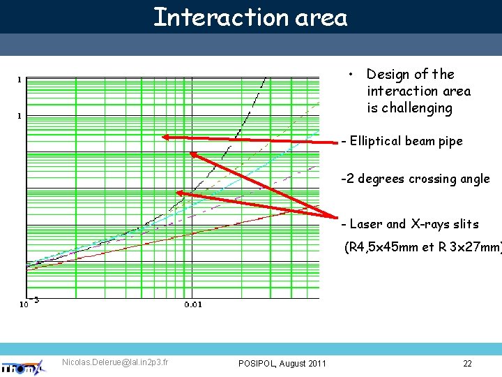 Interaction area • Design of the interaction area is challenging - Elliptical beam pipe
