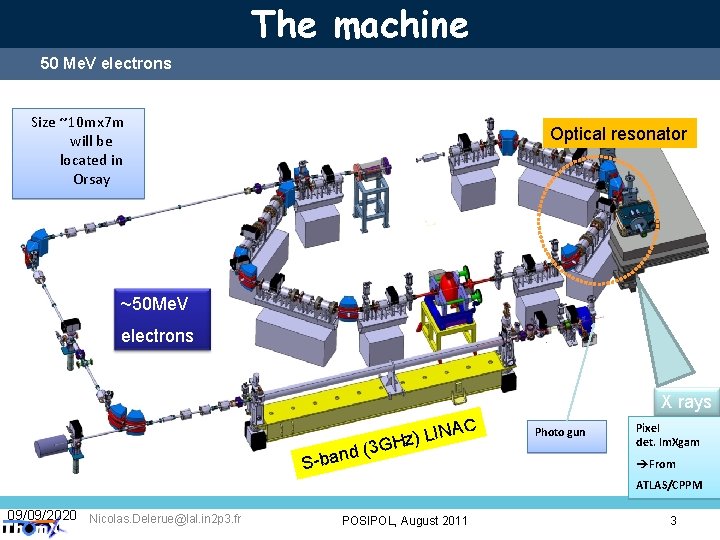 The machine 50 Me. V electrons Size ~10 mx 7 m will be located