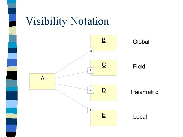 Visibility Notation 