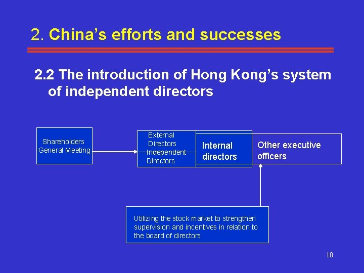 2. China’s efforts and successes 2. 2 The introduction of Hong Kong’s system of