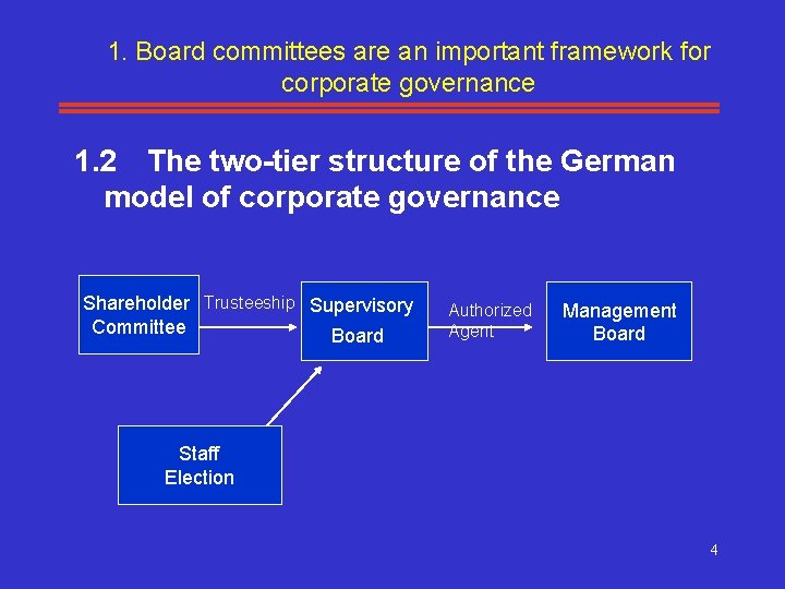 1. Board committees are an important framework for corporate governance 1. 2 The two-tier