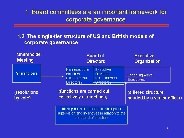 1. Board committees are an important framework for corporate governance 1. 3 The single-tier