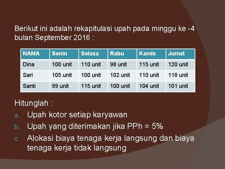 Berikut ini adalah rekapitulasi upah pada minggu ke -4 bulan September 2016 : NAMA