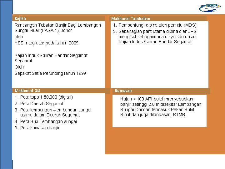 Kajian Rancangan Tebatan Banjir Bagi Lembangan Sungai Muar (FASA 1), Johor oleh HSS Integrated