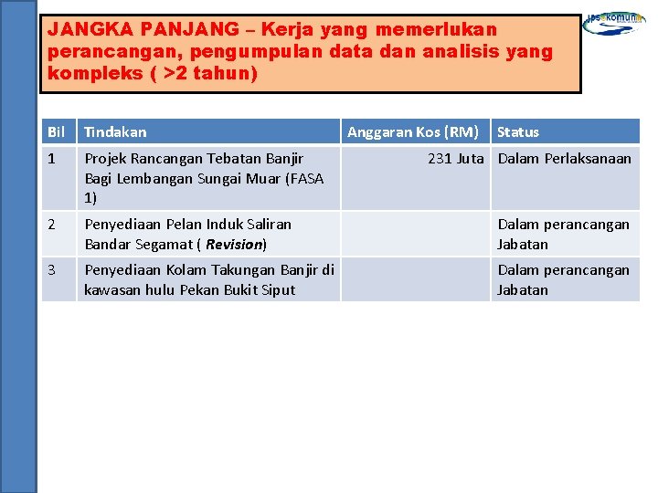 JANGKA PANJANG – Kerja yang memerlukan perancangan, pengumpulan data dan analisis yang kompleks (