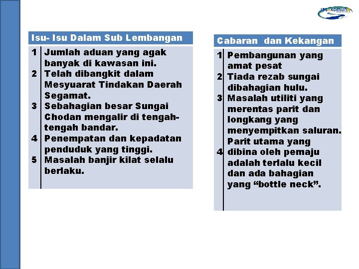 Isu- Isu Dalam Sub Lembangan 1 Jumlah aduan yang agak banyak di kawasan ini.