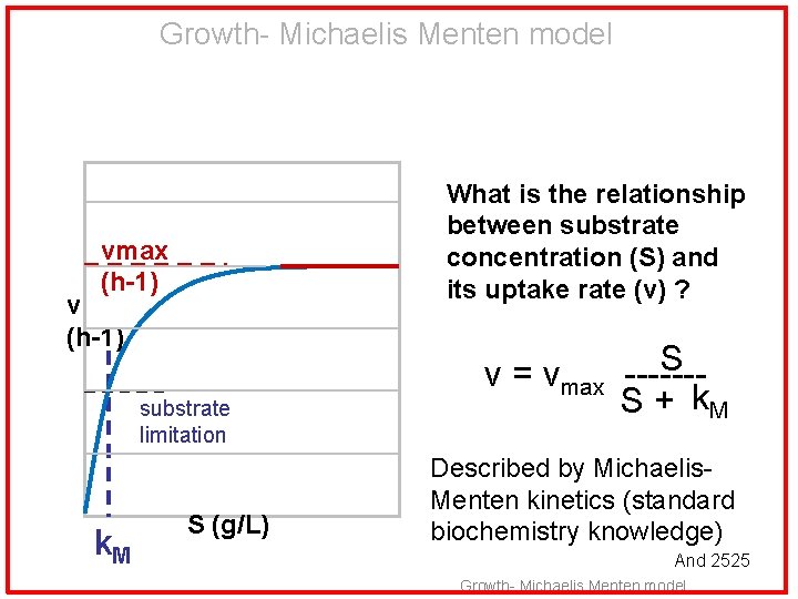 Growth- Michaelis Menten model What is the relationship between substrate concentration (S) and its