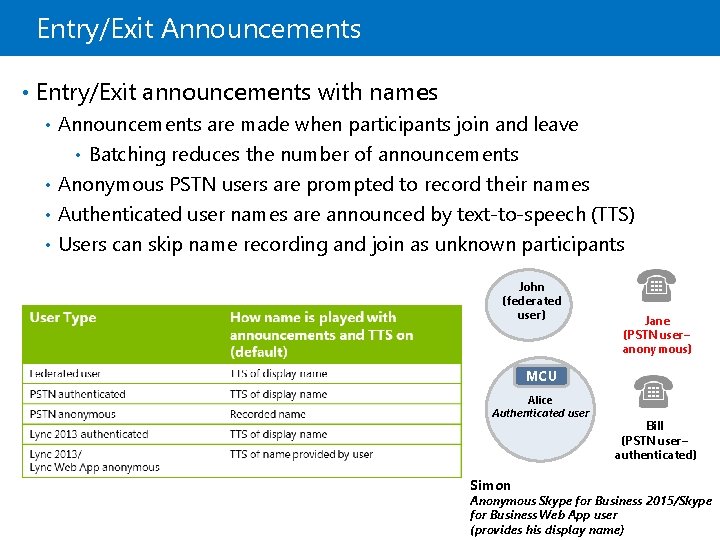 Entry/Exit Announcements • Entry/Exit announcements with names Announcements are made when participants join and