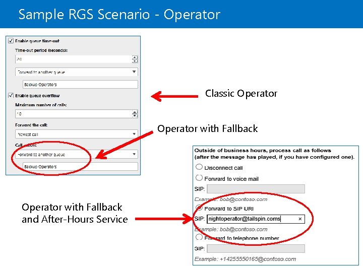 Sample RGS Scenario - Operator Classic Operator with Fallback and After-Hours Service 