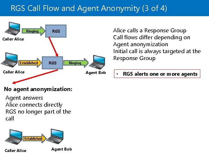 RGS Call Flow and Agent Anonymity (3 of 4) Ringing Alice calls a Response