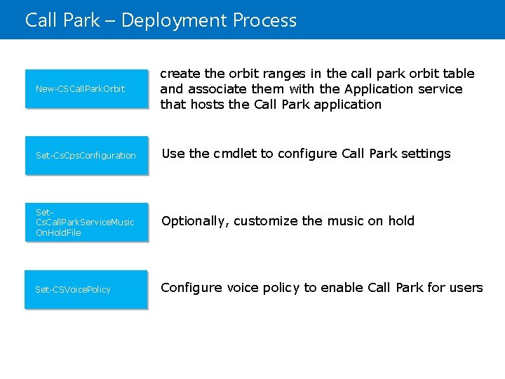 Call Park – Deployment Process New-CSCall. Park. Orbit create the orbit ranges in the