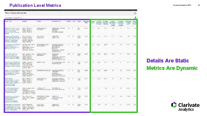 Publication Level Metrics Clarivate Analytics 2017 10 Details Are Static Metrics Are Dynamic 