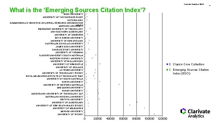 Clarivate Analytics 2018 4 What is the ‘Emerging Sources Citation Index’? BOND UNIVERSITY OF