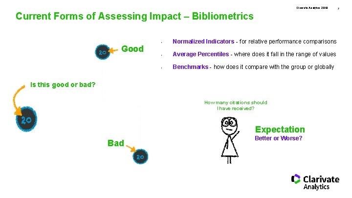 Clarivate Analytics 2018 Current Forms of Assessing Impact – Bibliometrics 25 Good • Normalized
