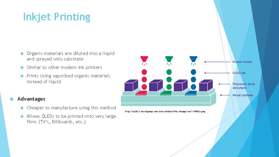 Inkjet Printing Organic materials are diluted into a liquid and sprayed onto substrate Similar