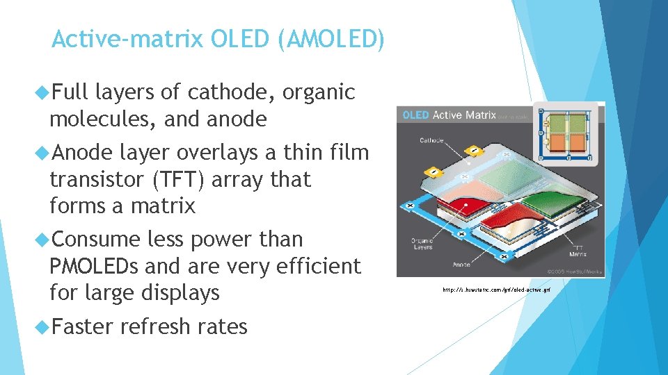 Active-matrix OLED (AMOLED) Full layers of cathode, organic molecules, and anode Anode layer overlays