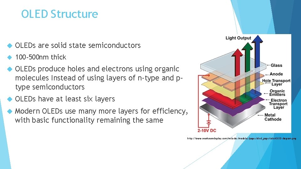 OLED Structure OLEDs are solid state semiconductors 100 -500 nm thick OLEDs produce holes