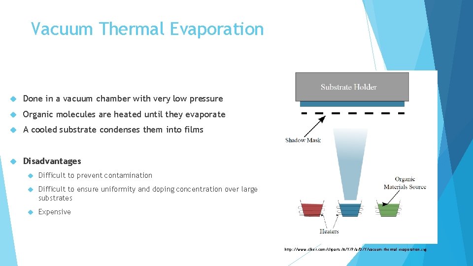 Vacuum Thermal Evaporation Done in a vacuum chamber with very low pressure Organic molecules