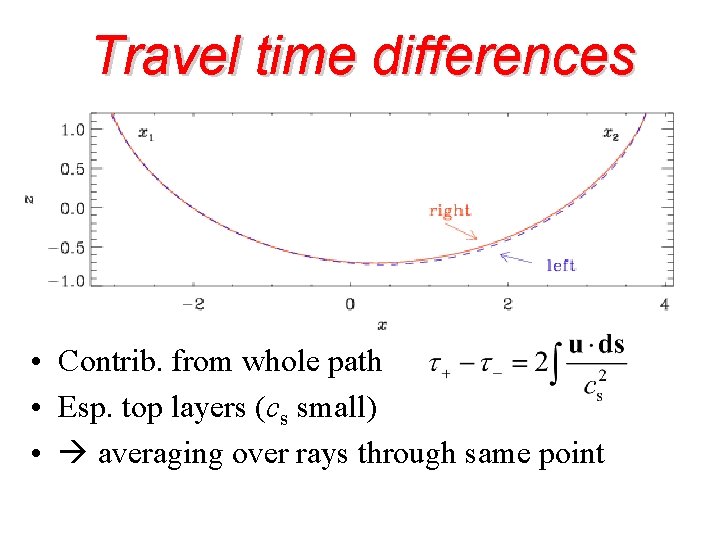 Travel time differences • Contrib. from whole path • Esp. top layers (cs small)
