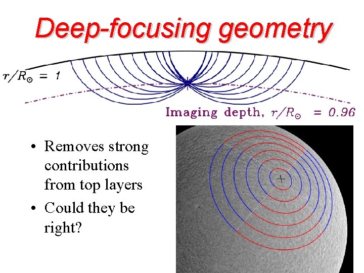 Deep-focusing geometry • Removes strong contributions from top layers • Could they be right?