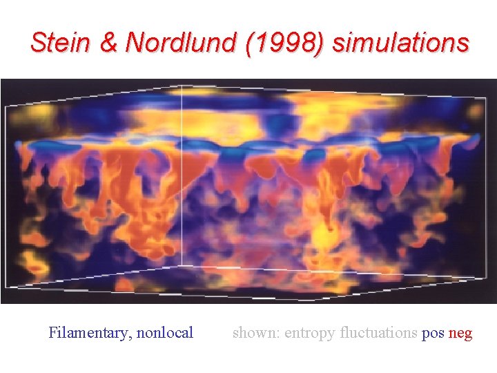 Stein & Nordlund (1998) simulations Filamentary, nonlocal shown: entropy fluctuations pos neg 