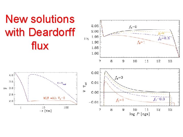 New solutions with Deardorff flux 