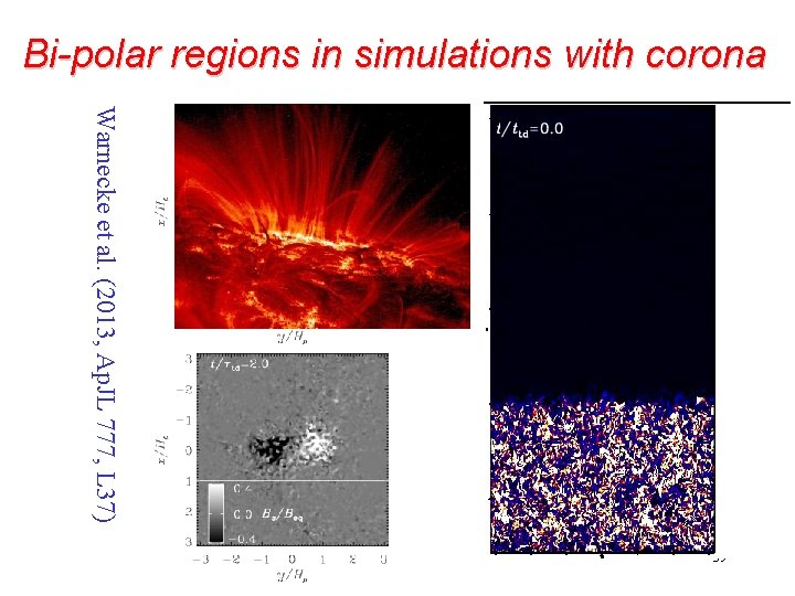 Bi-polar regions in simulations with corona Warnecke et al. (2013, Ap. JL 777, L