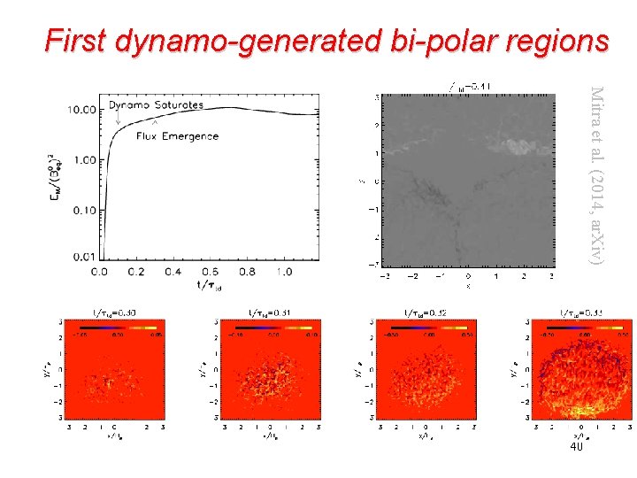 First dynamo-generated bi-polar regions Mitra et al. (2014, ar. Xiv) 40 