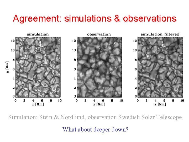 Agreement: simulations & observations Simulation: Stein & Nordlund, observation Swedish Solar Telescope What about
