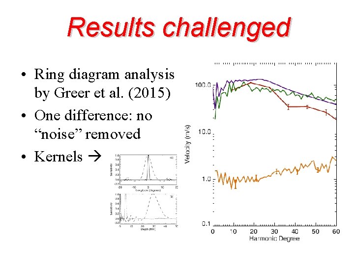 Results challenged • Ring diagram analysis by Greer et al. (2015) • One difference: