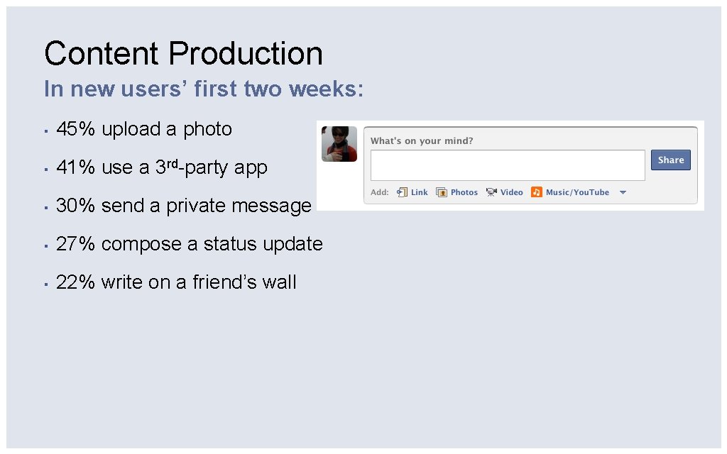Content Production In new users’ first two weeks: ▪ 45% upload a photo ▪