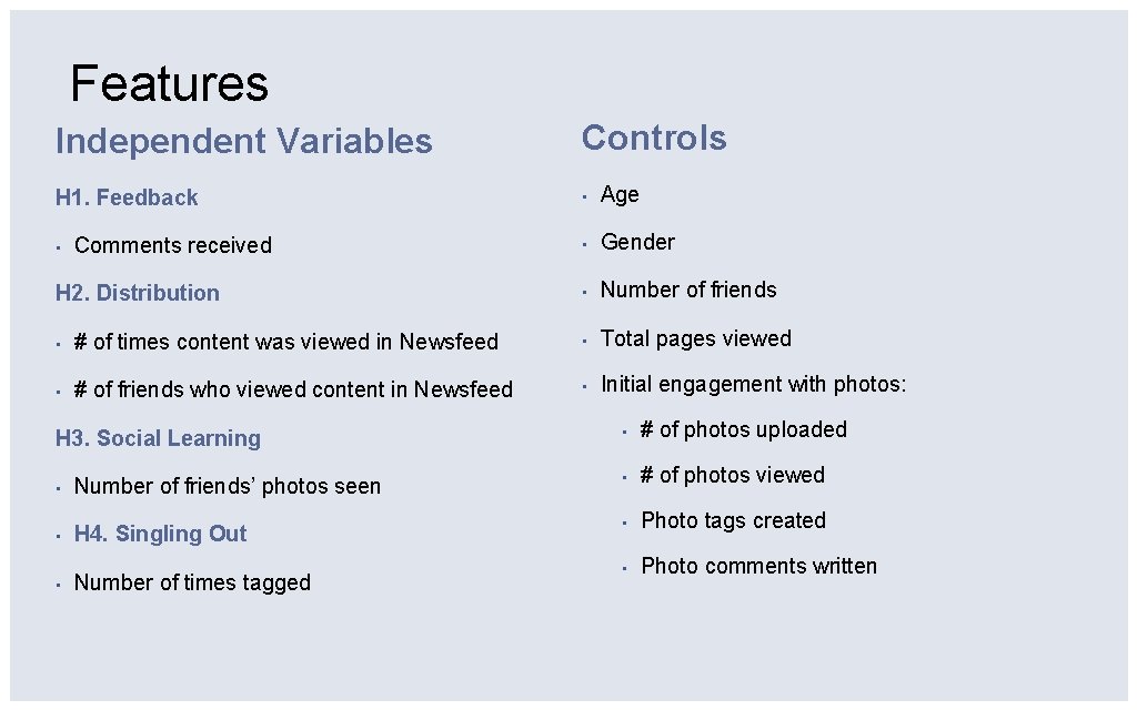 Features Independent Variables Controls H 1. Feedback ▪ Age ▪ Gender ▪ Number of