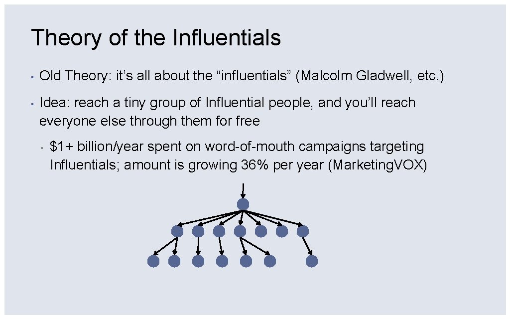 Theory of the Influentials ▪ Old Theory: it’s all about the “influentials” (Malcolm Gladwell,