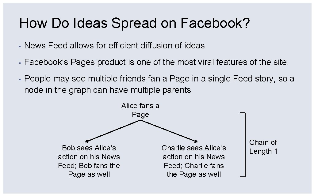 How Do Ideas Spread on Facebook? ▪ News Feed allows for efficient diffusion of