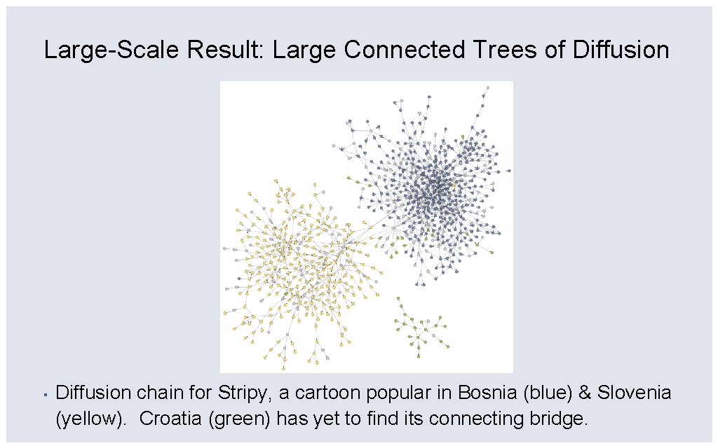 Large-Scale Result: Large Connected Trees of Diffusion ▪ Diffusion chain for Stripy, a cartoon