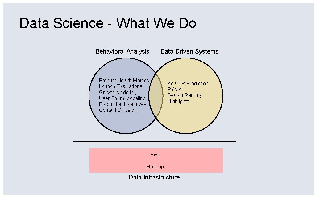 Data Science - What We Do Behavioral Analysis Data-Driven Systems Product Health Metrics Launch