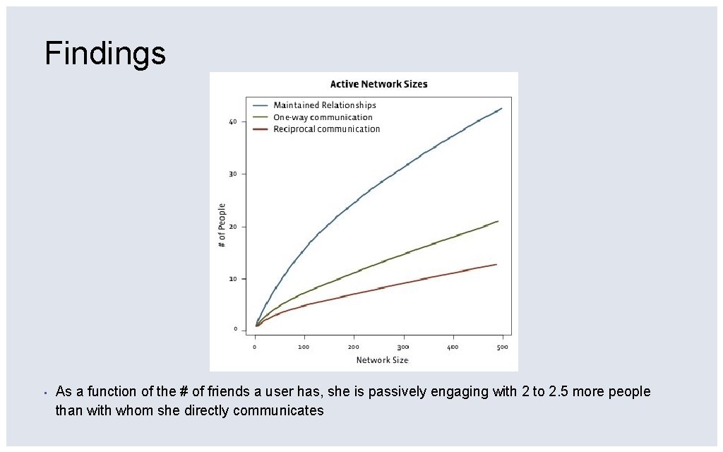 Findings ▪ As a function of the # of friends a user has, she
