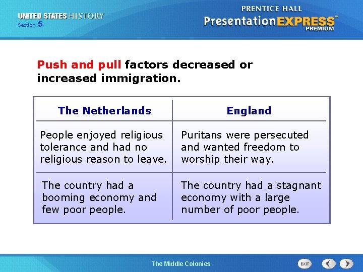 Section 5 Push and pull factors decreased or increased immigration. The Netherlands England People