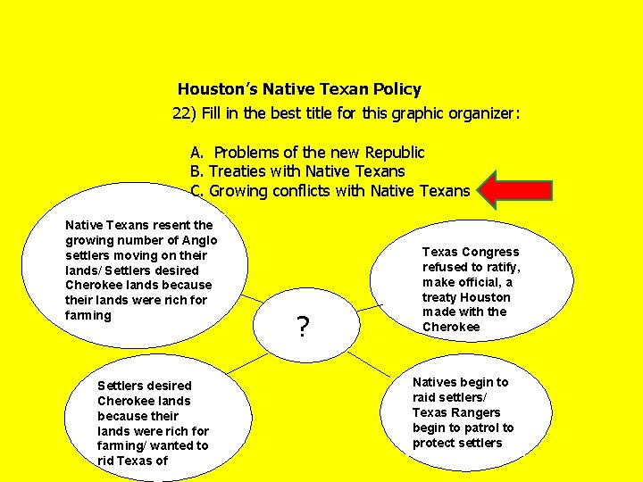 Houston’s Native Texan Policy 22) Fill in the best title for this graphic organizer: