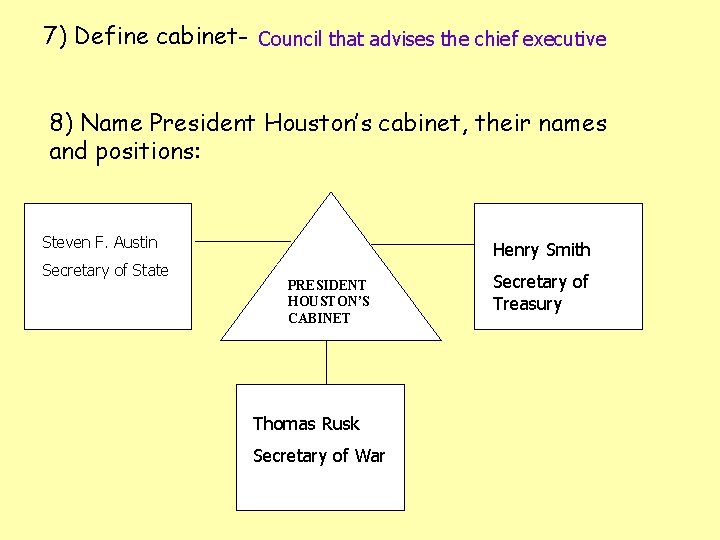 7) Define cabinet- Council that advises the chief executive 8) Name President Houston’s cabinet,