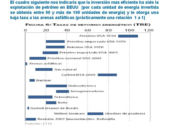 El cuadro siguiente nos indicaría que la inversión mas eficiente ha sido la explotación