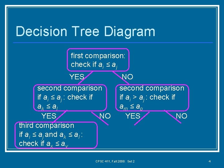 Decision Tree Diagram first comparison: check if ai ≤ aj YES NO second comparison