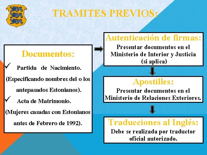 TRAMITES PREVIOS: Documentos: ü Partida de Nacimiento. (Especificando nombres del o los antepasados Estonianos).