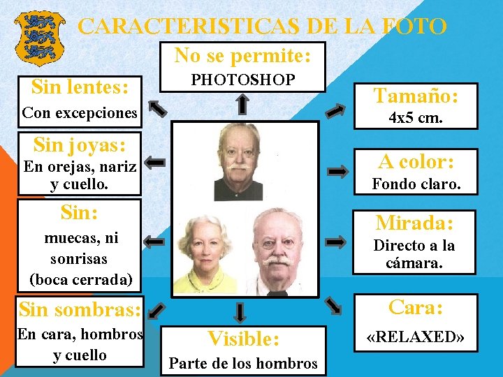 CARACTERISTICAS DE LA FOTO No se permite: PHOTOSHOP Sin lentes: Tamaño: Con excepciones 4