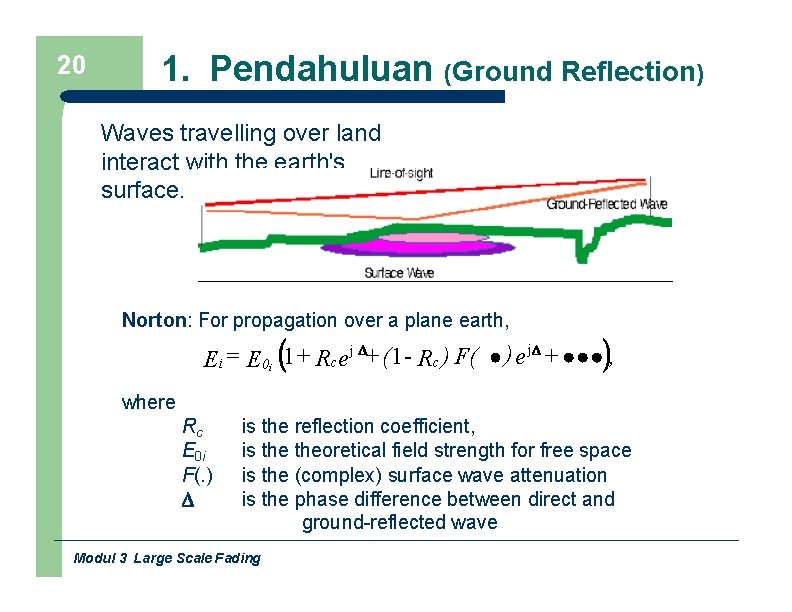 20 1. Pendahuluan (Ground Reflection) Waves travelling over land interact with the earth's surface.